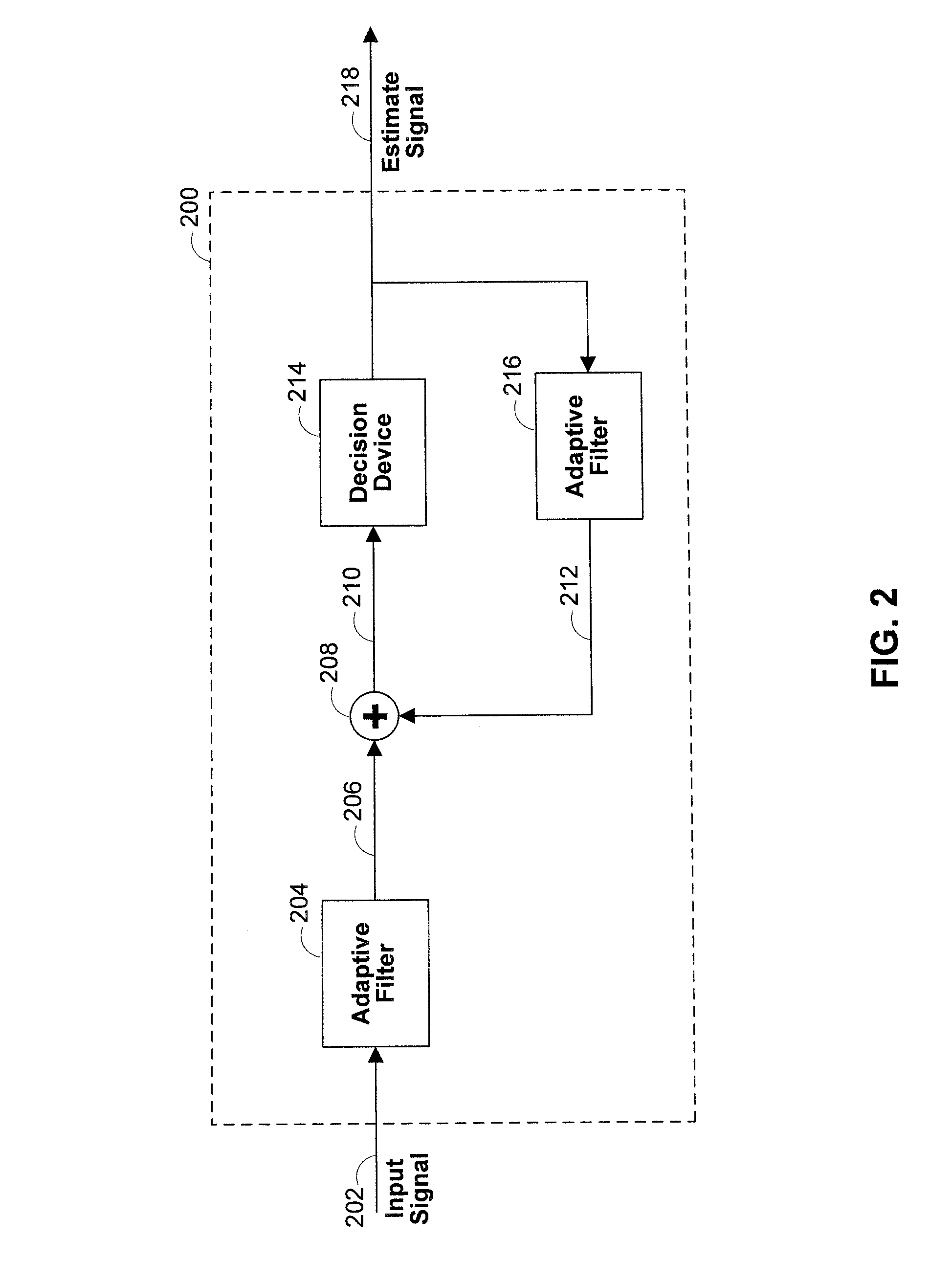 Efficient tapped delay line equalizer methods and apparatus