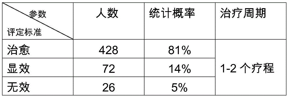 Traditional Chinese medicine for treating infertility caused by uterine tube inflammatory impassability