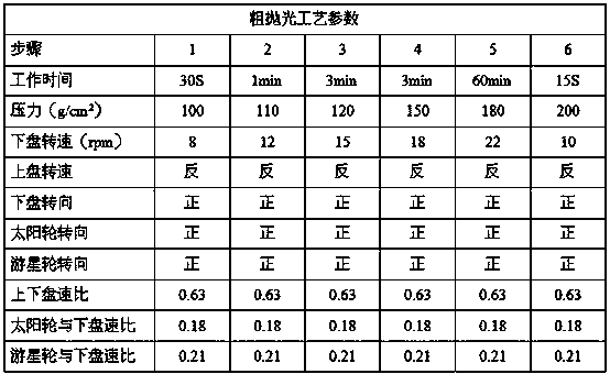 A processing technology of ultra-thin ceramic fingerprint recognition sheet