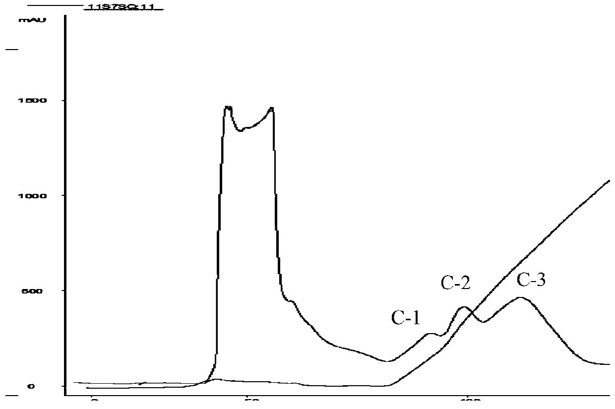 Preparation method for high-purity 7S glycinin and application of preparation method