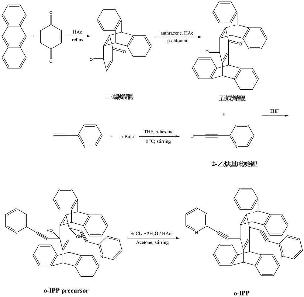 Fluorescent probe and application thereof to detection of explosives as well as preparation