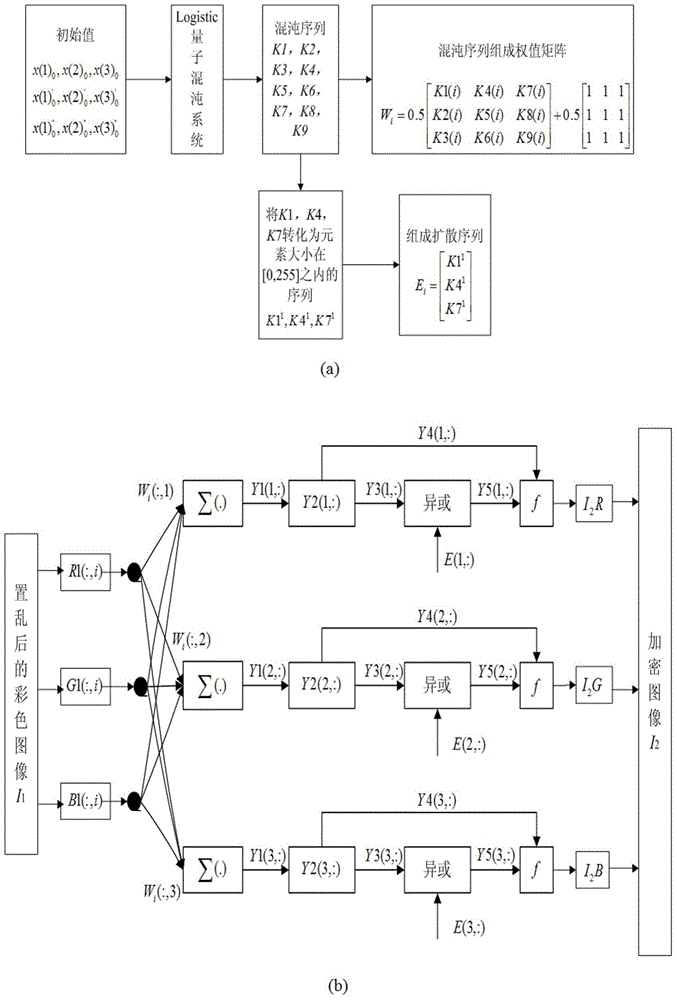 Color image encryption method based on SHA-384 function, spatiotemporal chaotic system, quantum chaotic system and neural network