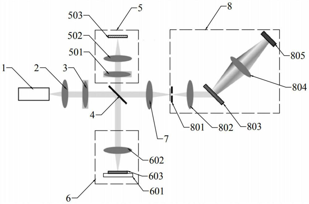 Line scanning light splitting white light interferometer