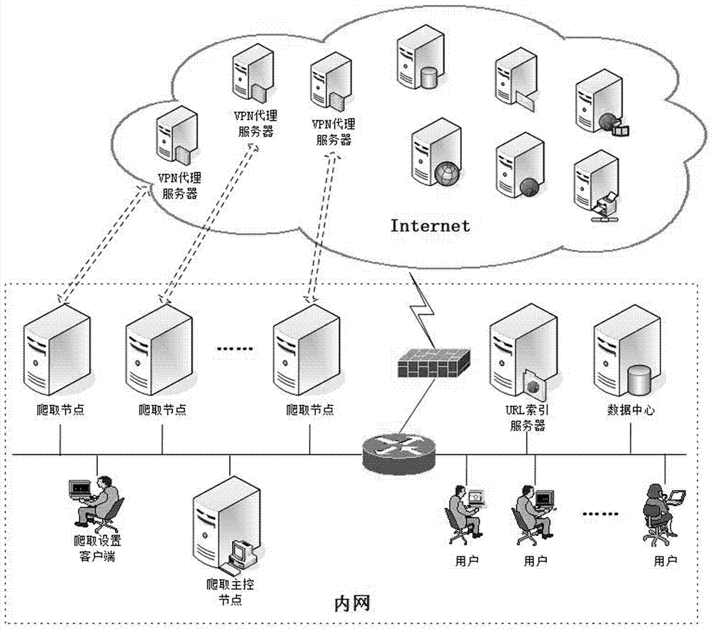 Distributed web crawler system and scheduling method based on VPN