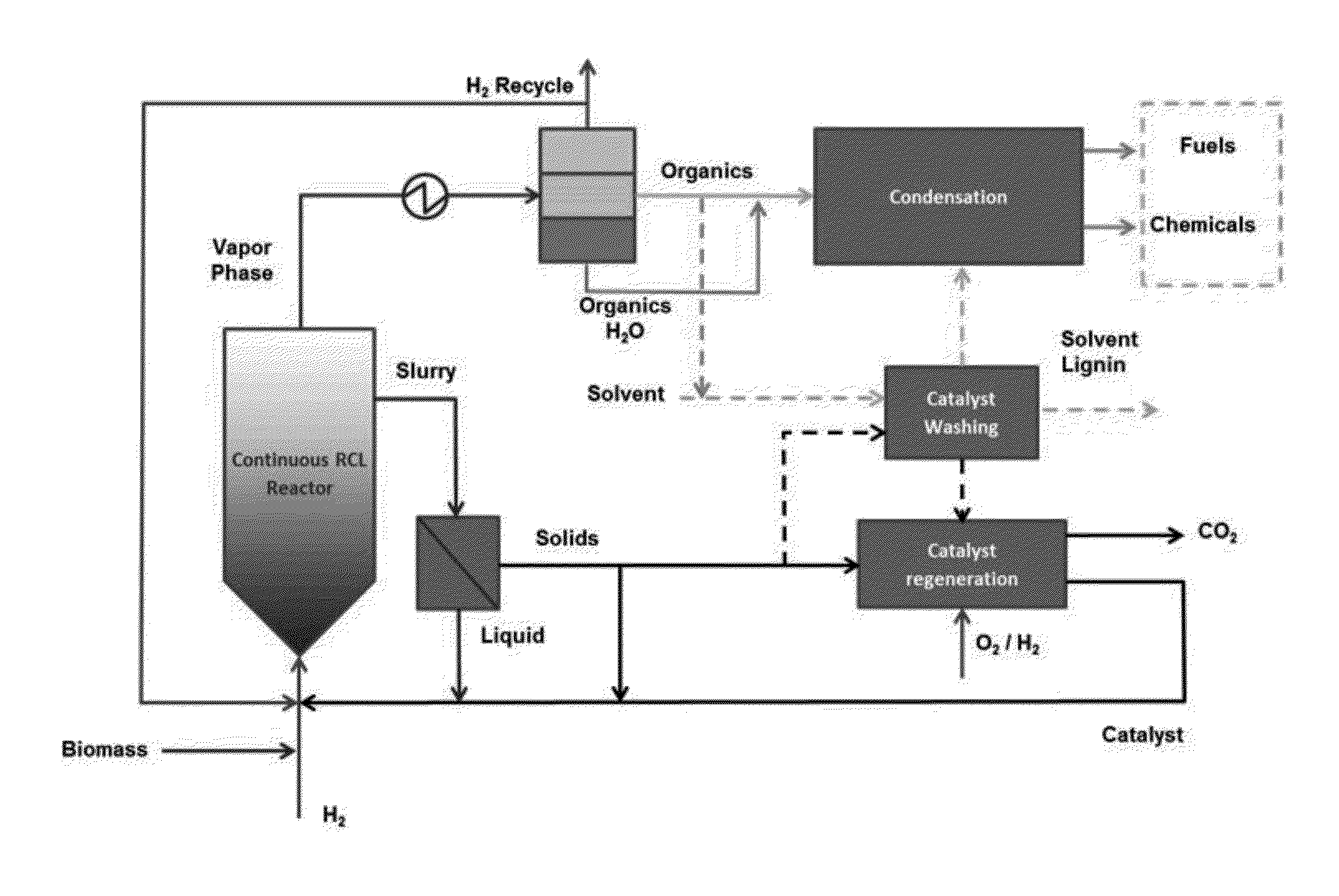 Production of chemicals and fuels from biomass
