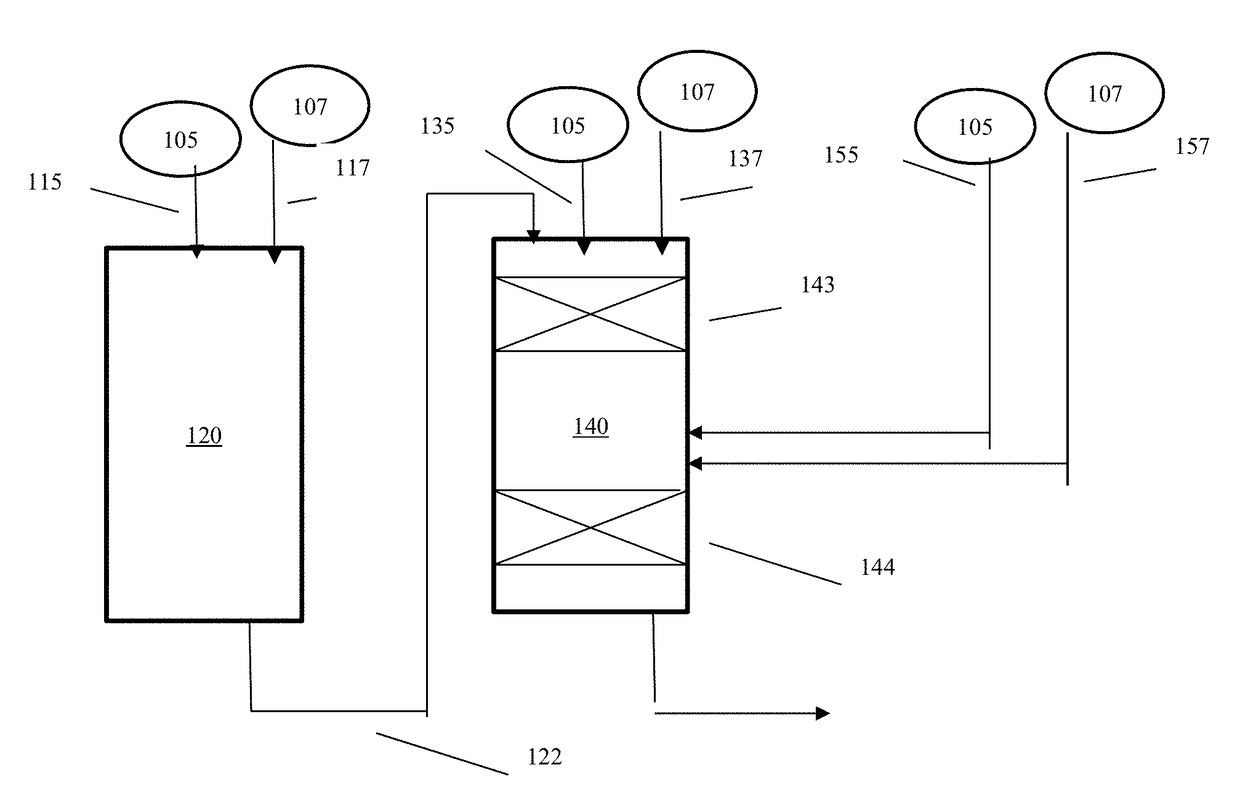 Production of Aromatics from Methanol and Co-Feeds