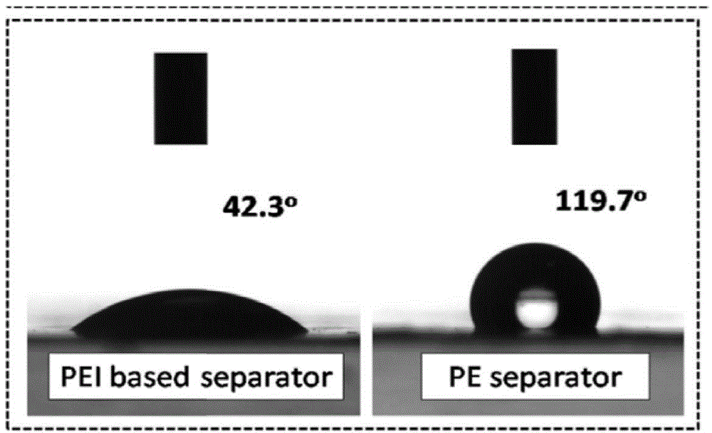 Application of heat-resistant porous diaphragm to lithium ion battery