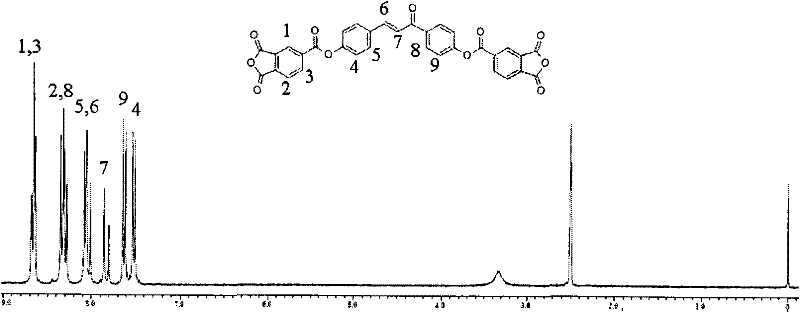 Dianhydride monomer containing photocrosslinkable phenyl vinyl ketone element and preparation method thereof