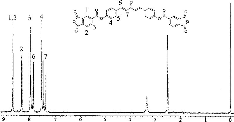 Dianhydride monomer containing photocrosslinkable phenyl vinyl ketone element and preparation method thereof