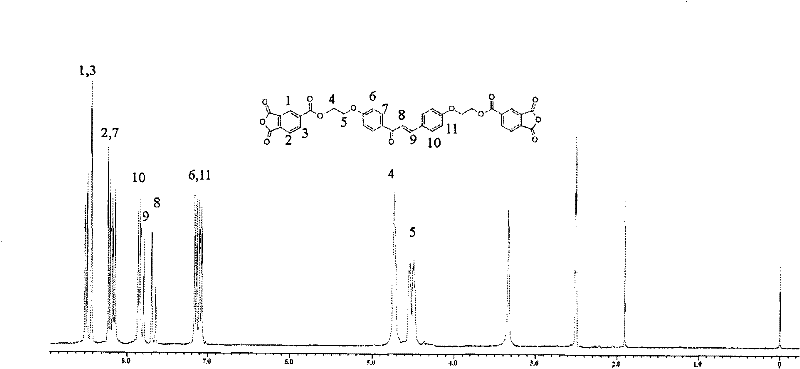 Dianhydride monomer containing photocrosslinkable phenyl vinyl ketone element and preparation method thereof