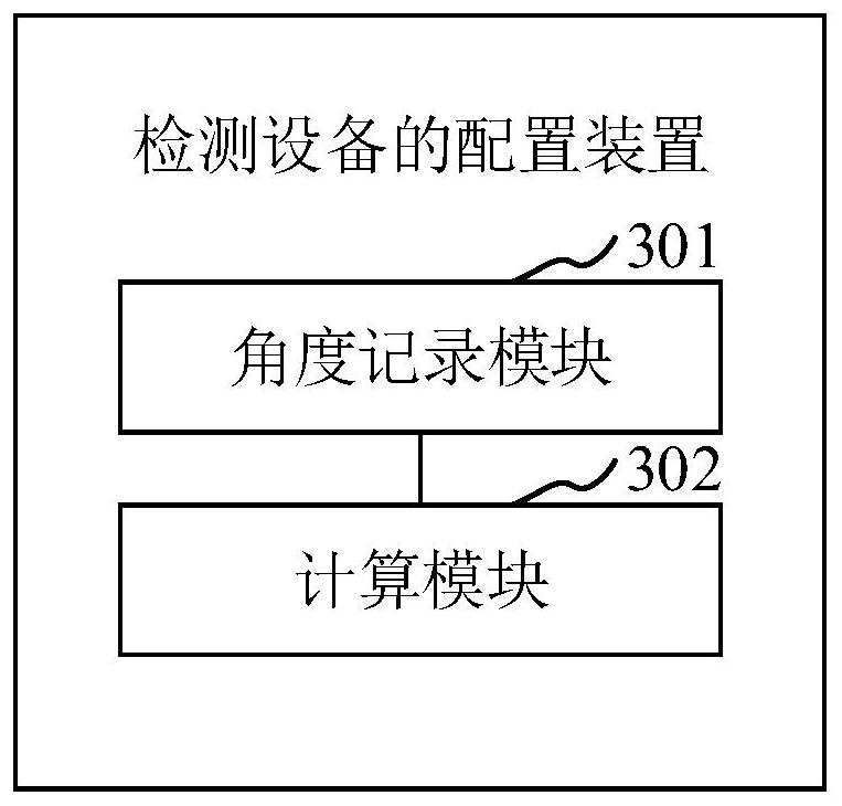 Configuration method and device of detection equipment, storage medium and electronic equipment