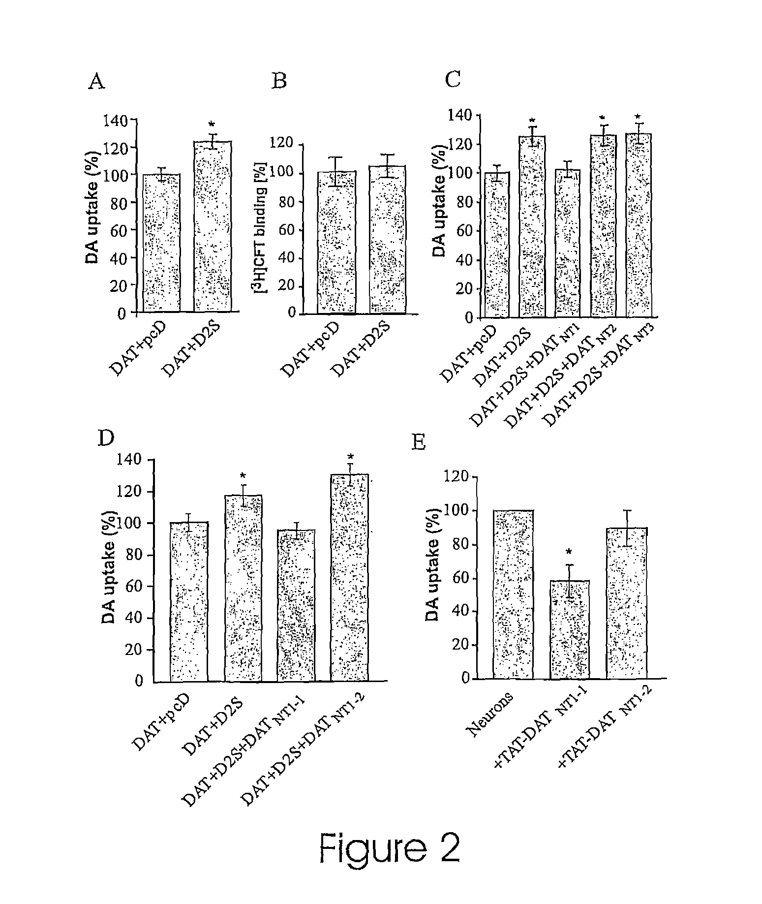 Compositions and methods for modulating dopamine neurotransmission