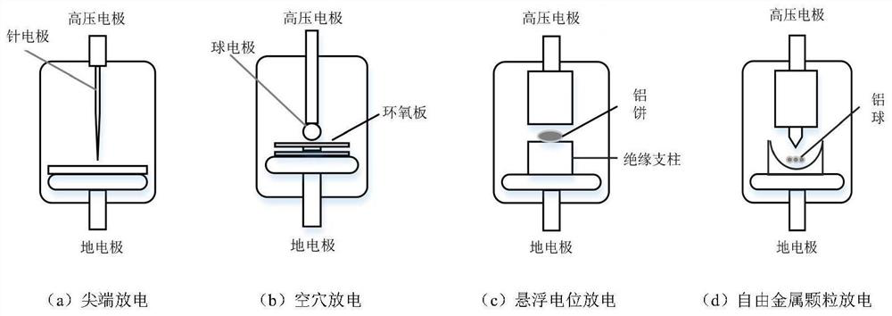 Fused partial discharge type identification method based on DS evidence theory