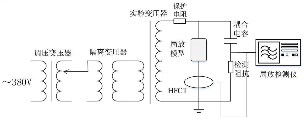 Fused partial discharge type identification method based on DS evidence theory