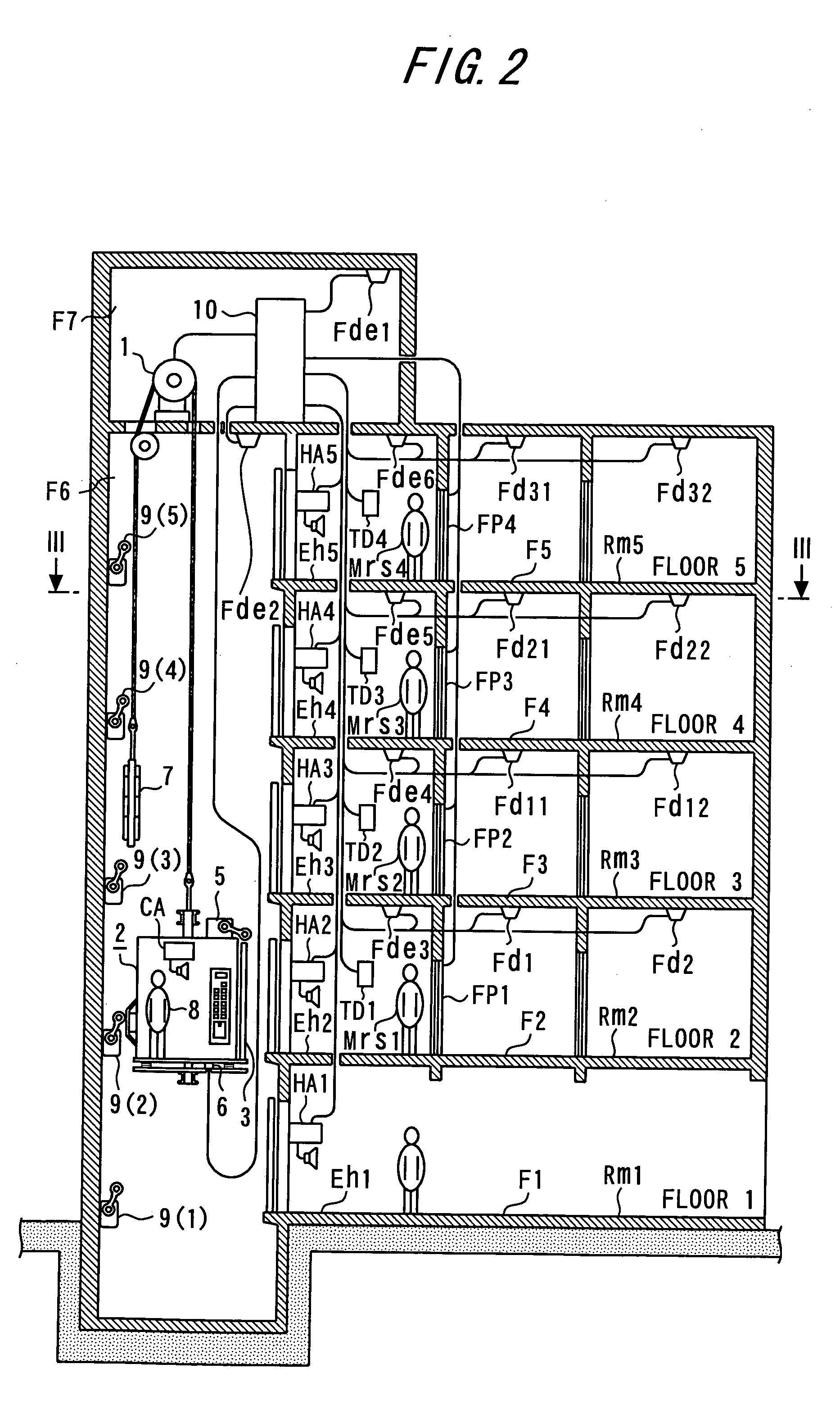 Fire control system of elevator