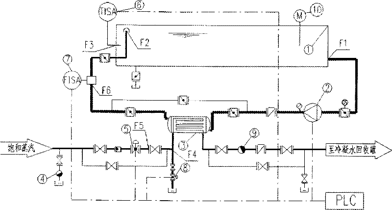 Circulation heating system for steam heater