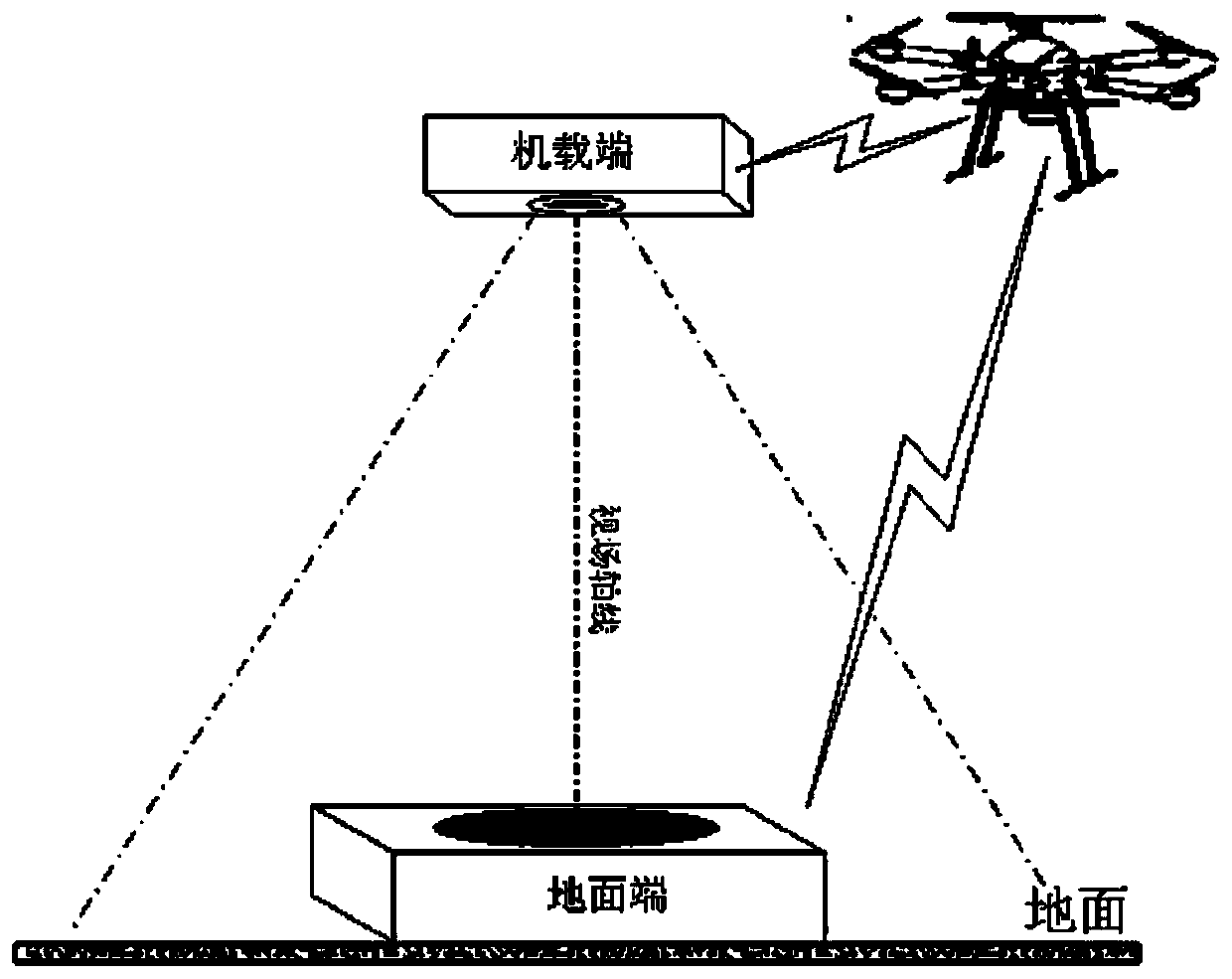 UAV landing navigation method and device based on GPS and image vision fusion