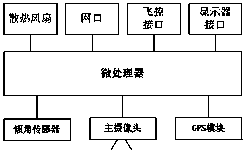 UAV landing navigation method and device based on GPS and image vision fusion