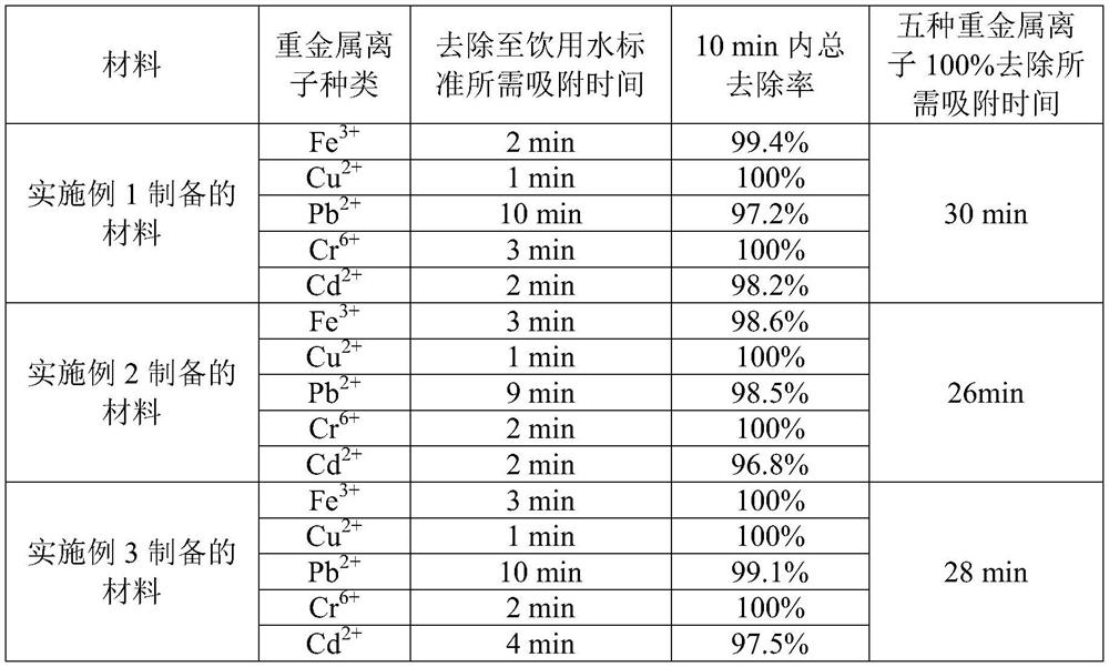 Bionic fiber functional material as well as preparation method and application thereof