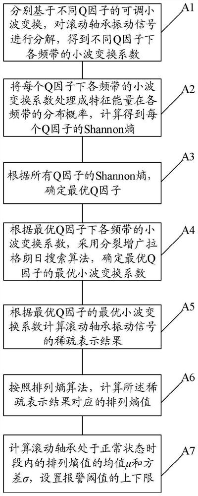 Rolling bearing performance degradation feature extraction method and system