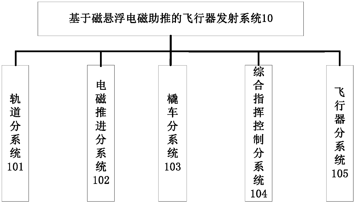 Magnetic suspension electromagnetic boost based aircraft launch system