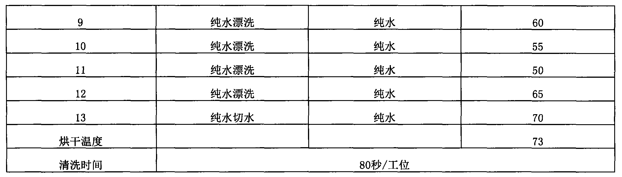 Anti-blue-ray resin lens with refraction index of 1.56 and preparation method thereof