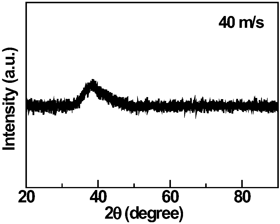 Flexible nanoporous metal/oxide supercapacitor electrode material and preparation method thereof