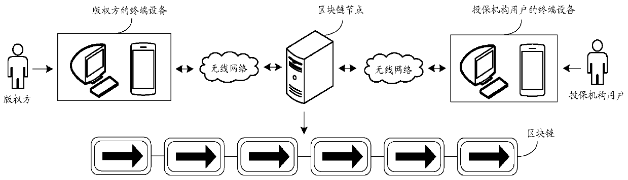 Infringement claim settlement method, device and equipment based on block chain