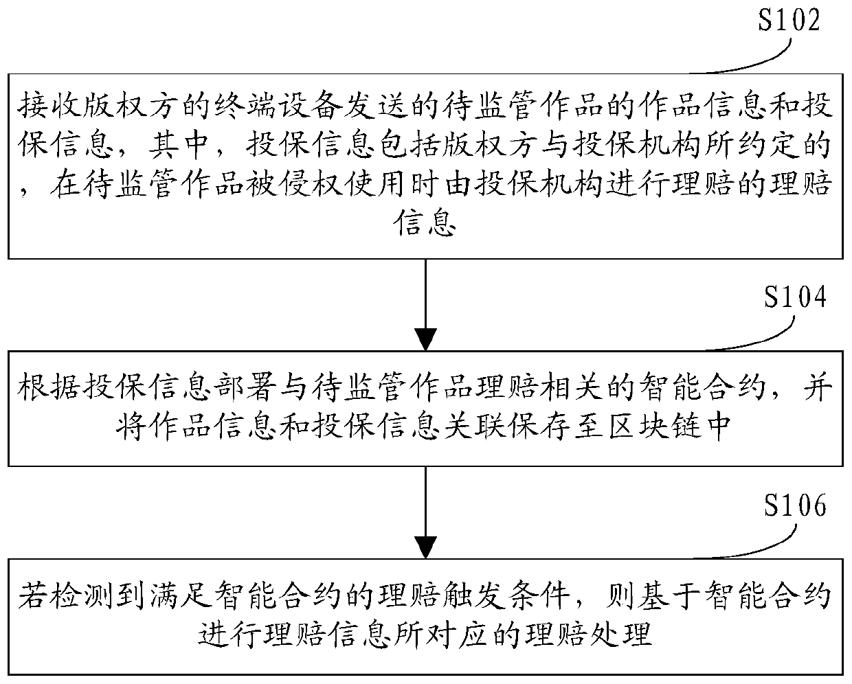 Infringement claim settlement method, device and equipment based on block chain