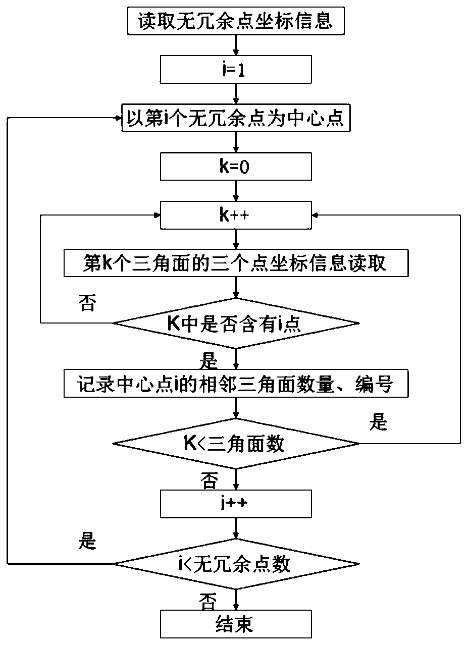 Optimization method of sheet metal stamping process for automobile panels based on stl mesh feature recognition