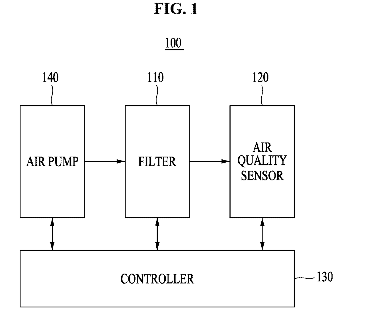 Method and apparatus for measuring fine particulate matters