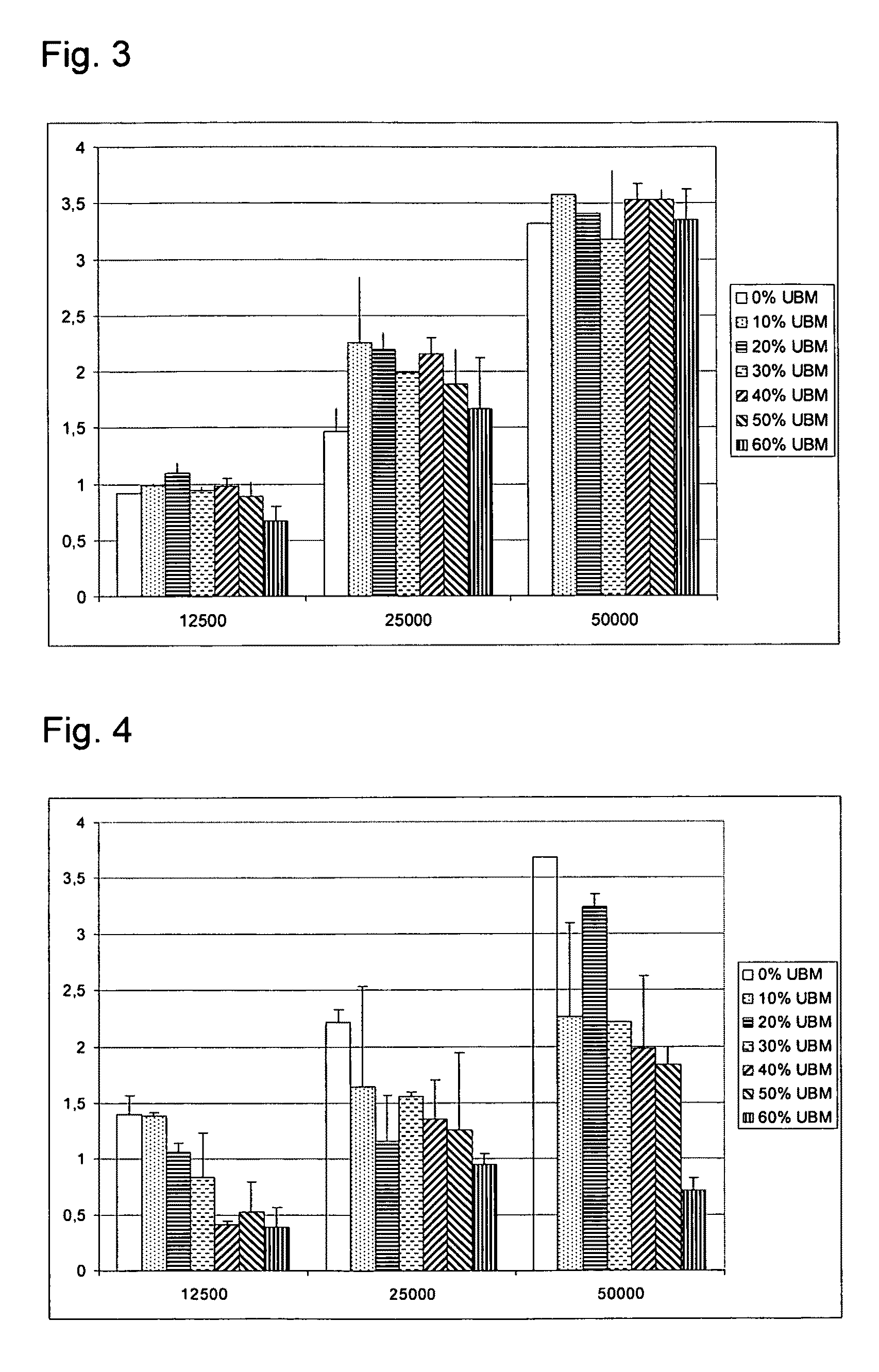 Biodegradable scaffold with ECM material