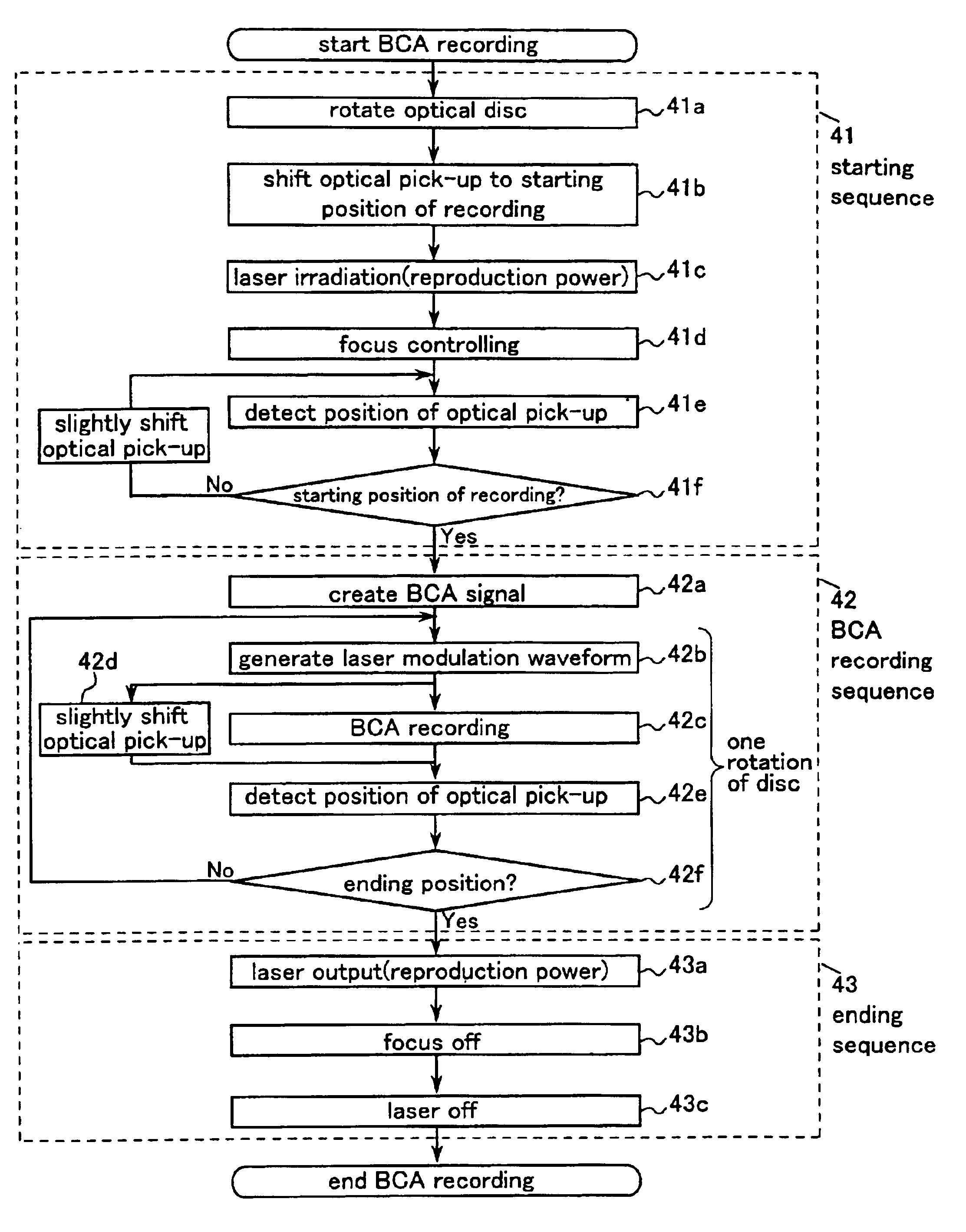 Optical recording medium and recording method for the same