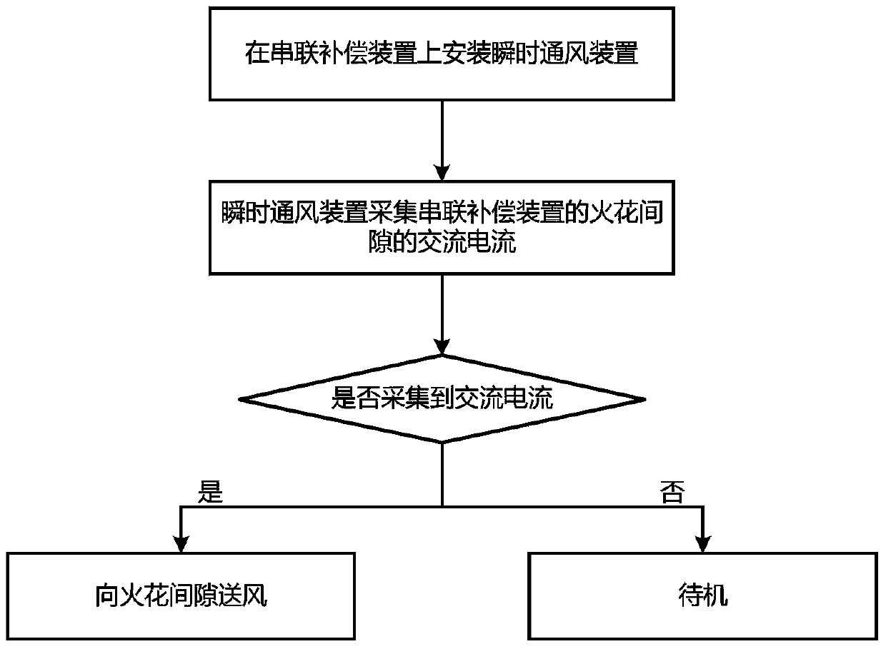 A Method for Improving the Insulation Recovery Performance of Spark Gap Used in Series Compensation