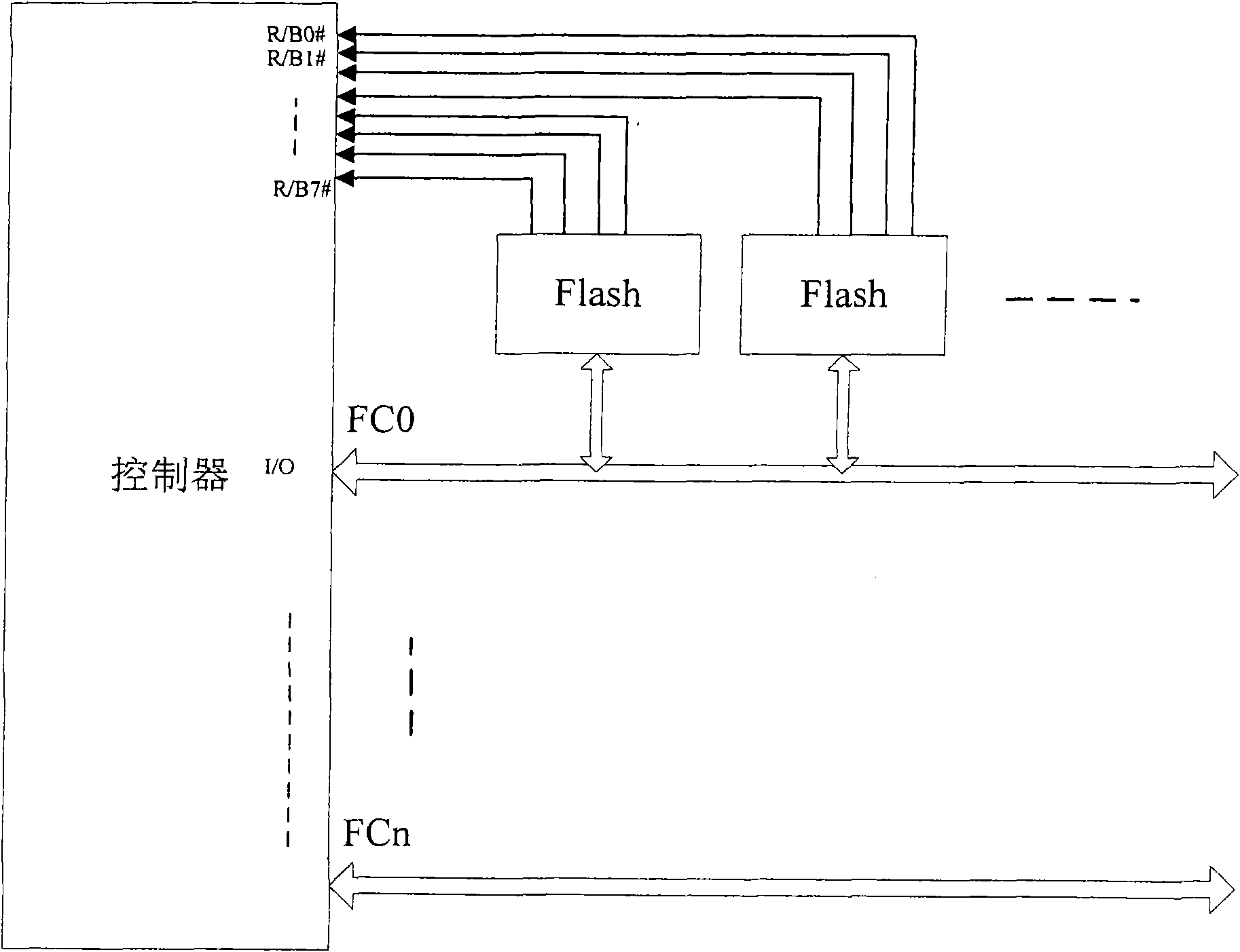 Method, device and system for inquiring state based on Flash
