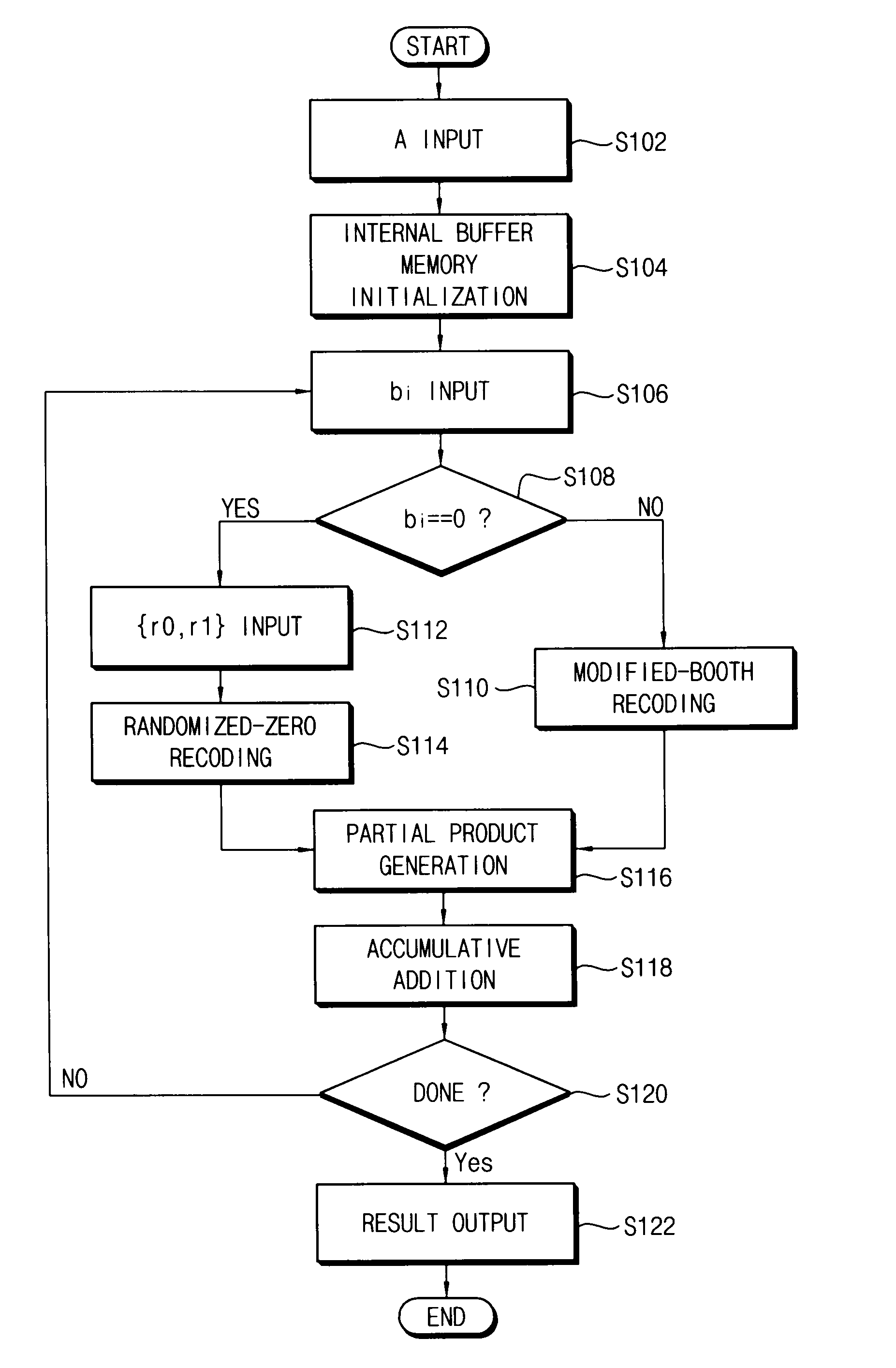 Electronic multiplier and digital signal processor including the same