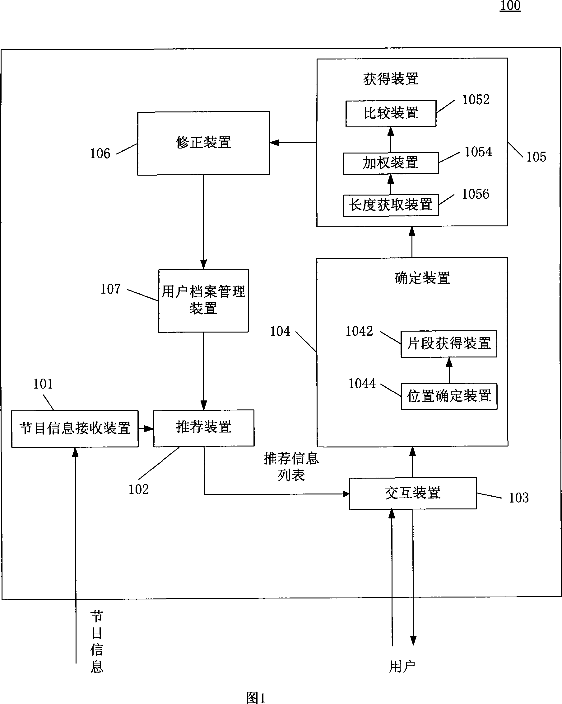 Apparatus and method for estimating user interest degree of a program