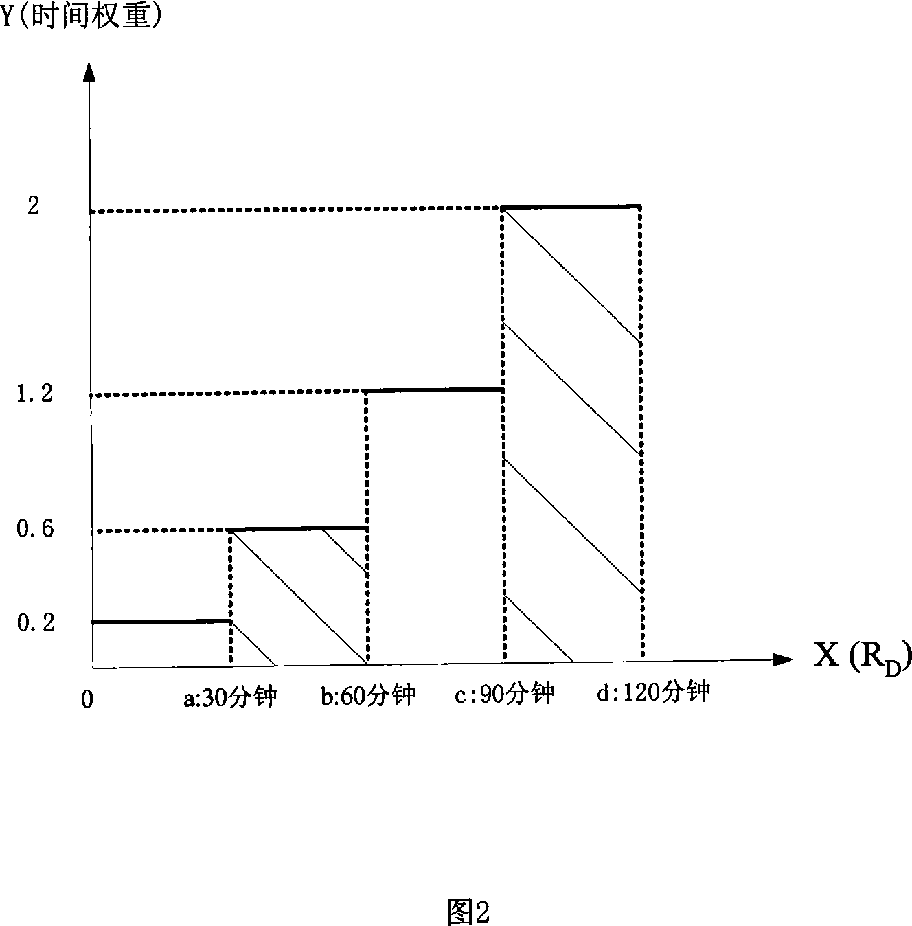 Apparatus and method for estimating user interest degree of a program