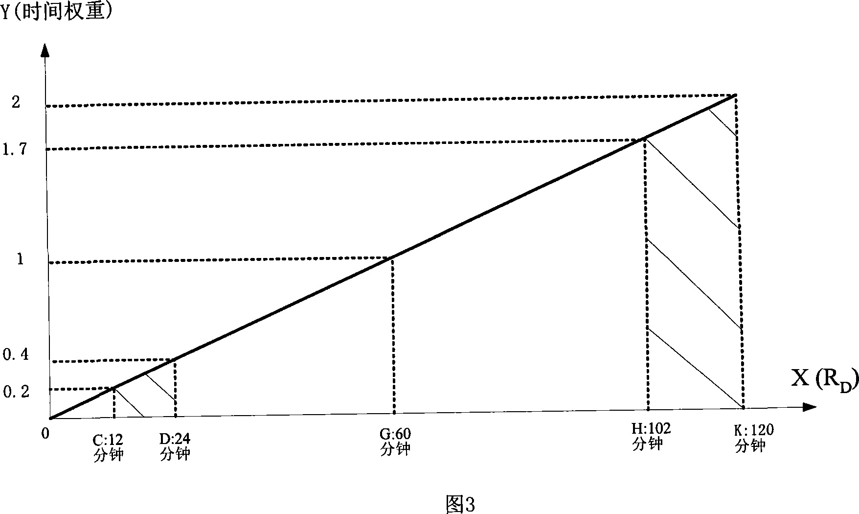 Apparatus and method for estimating user interest degree of a program