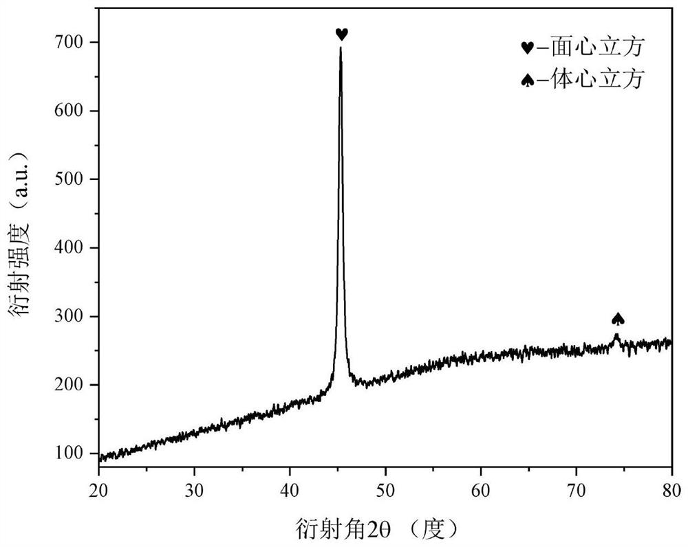 Quaternary high-entropy alloy containing nano-particle structure and preparation method of quaternary high-entropy alloy