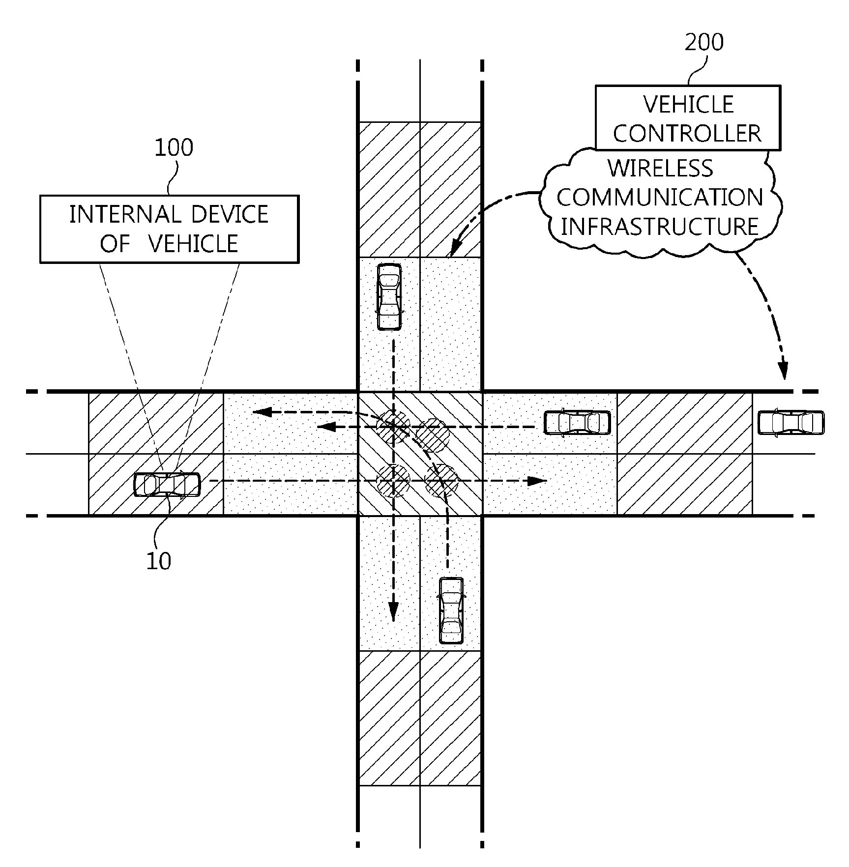 Apparatus and method for controlling vehicle at autonomous intersection