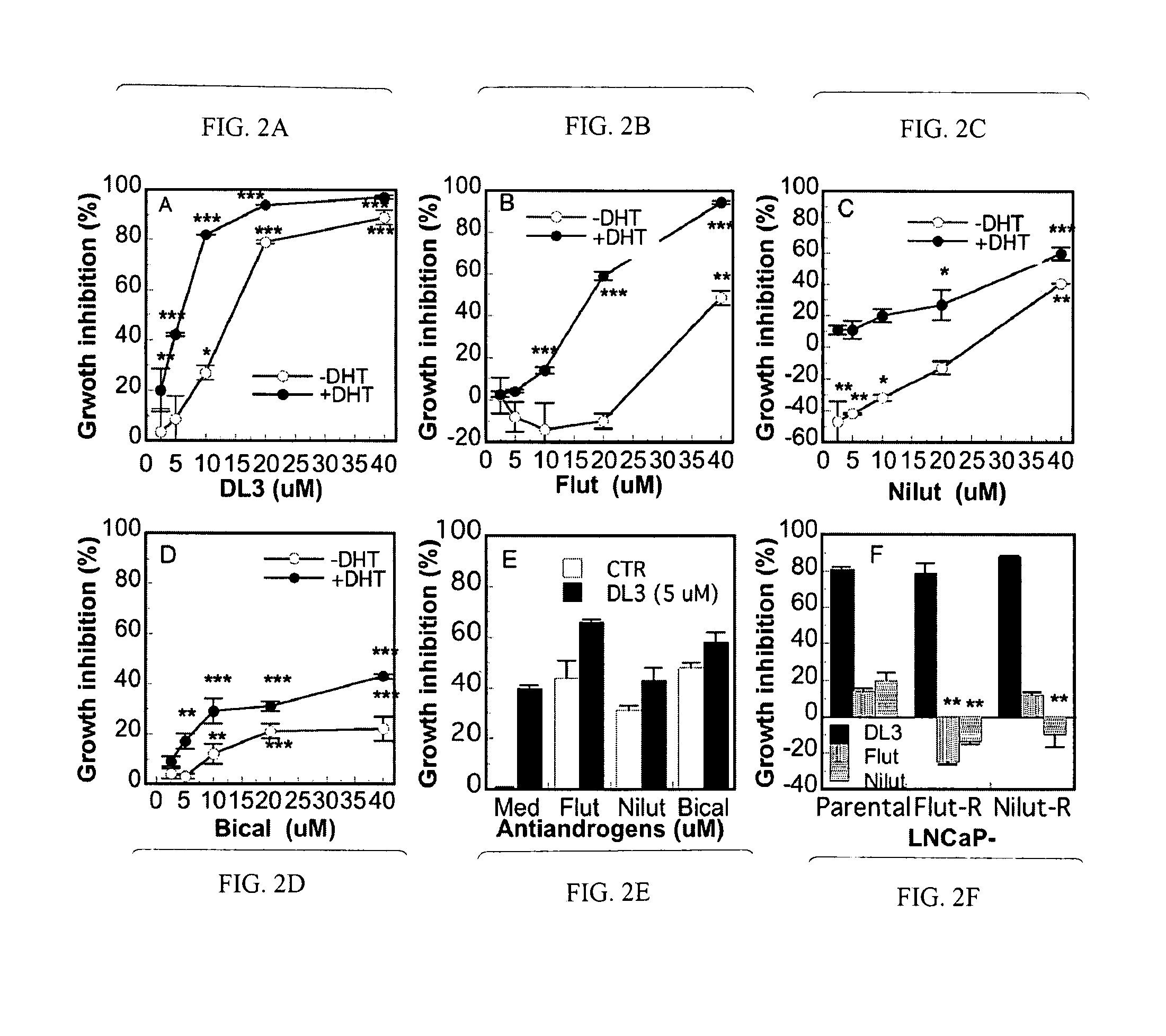 Methods for treating androgen receptor related disorders