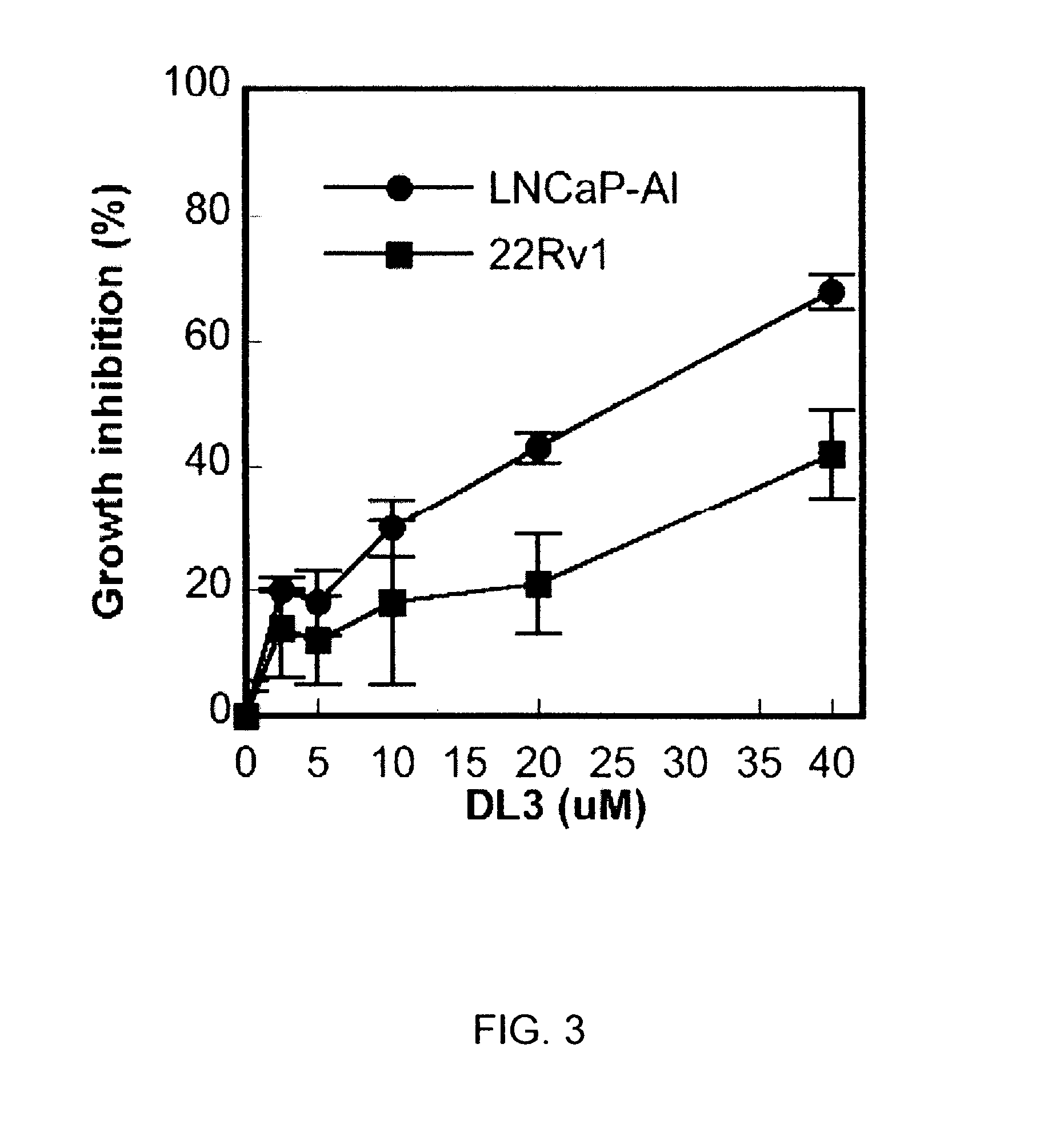 Methods for treating androgen receptor related disorders