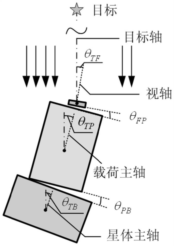 A multi-level cooperative control method based on active pointing ultra-quiet platform