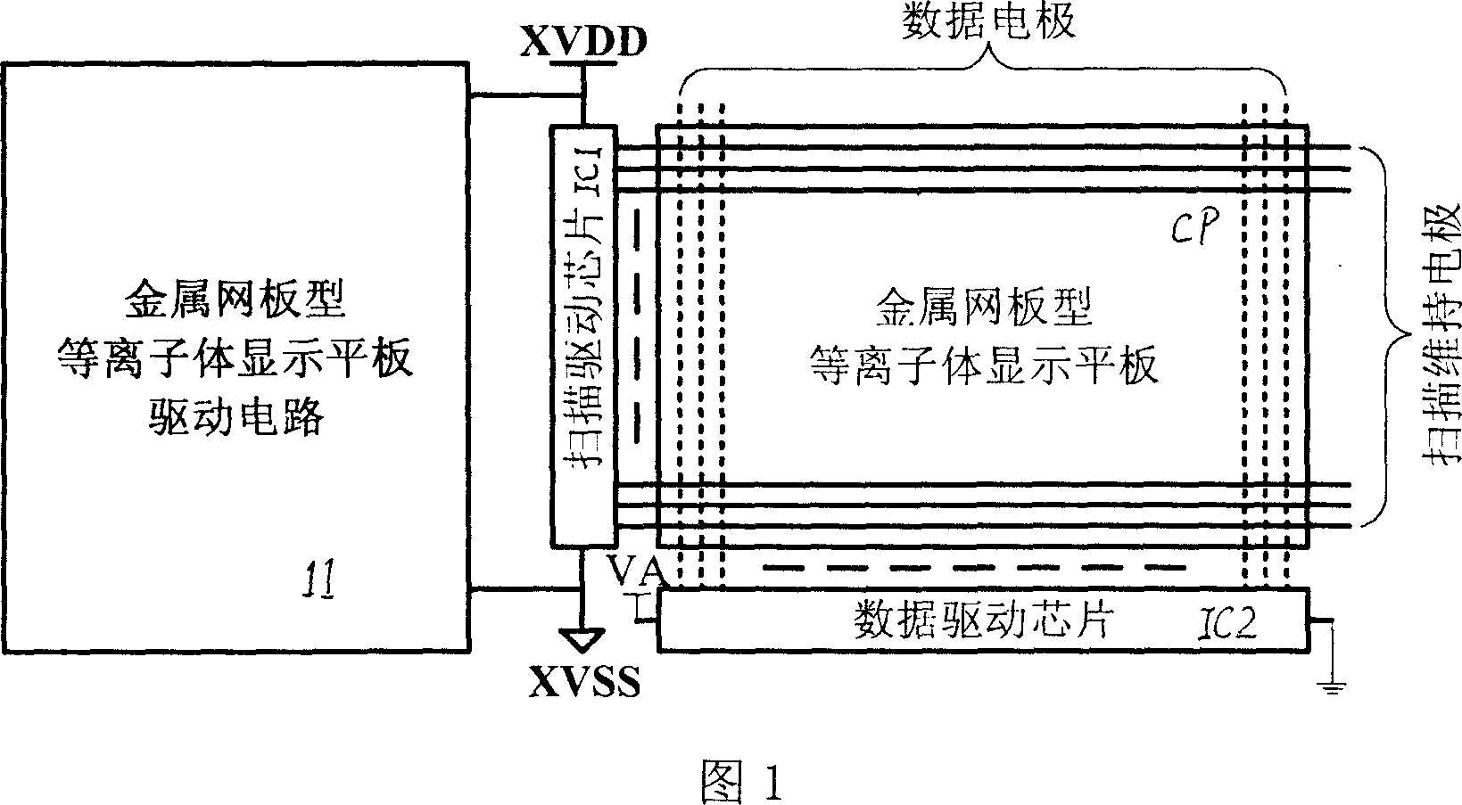 Metal otter board type plasma body display panel display driving method and system