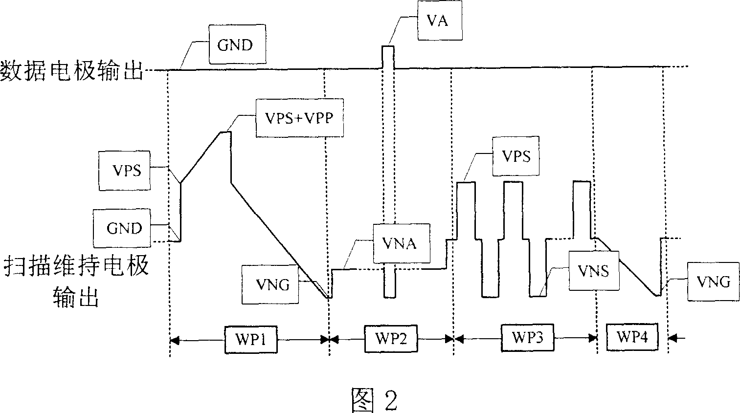 Metal otter board type plasma body display panel display driving method and system