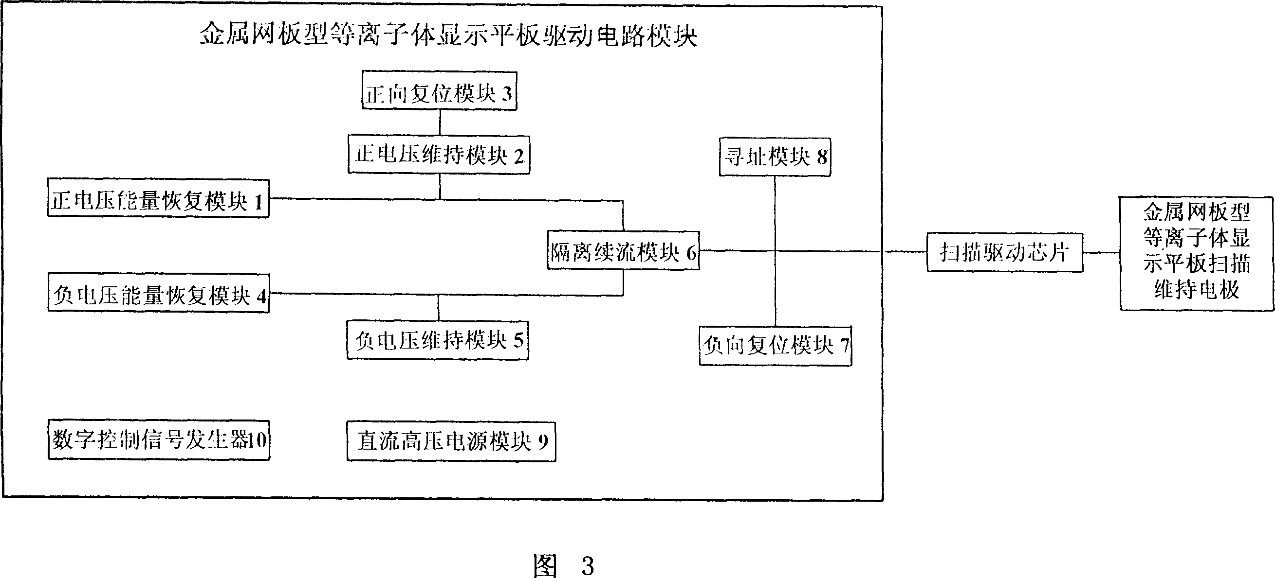 Metal otter board type plasma body display panel display driving method and system