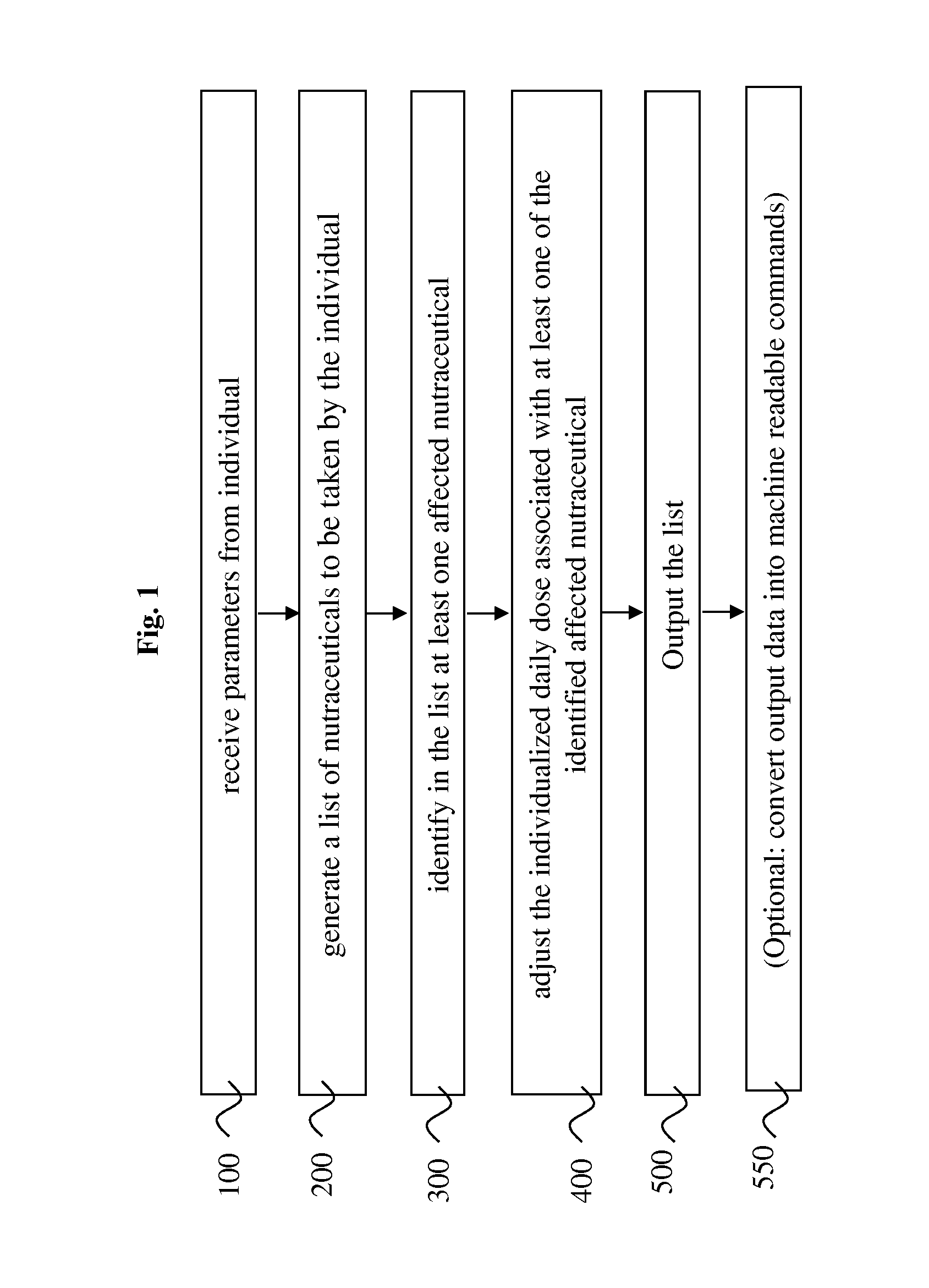 Methods for providing a personalized list of dietary nutrients and supplements