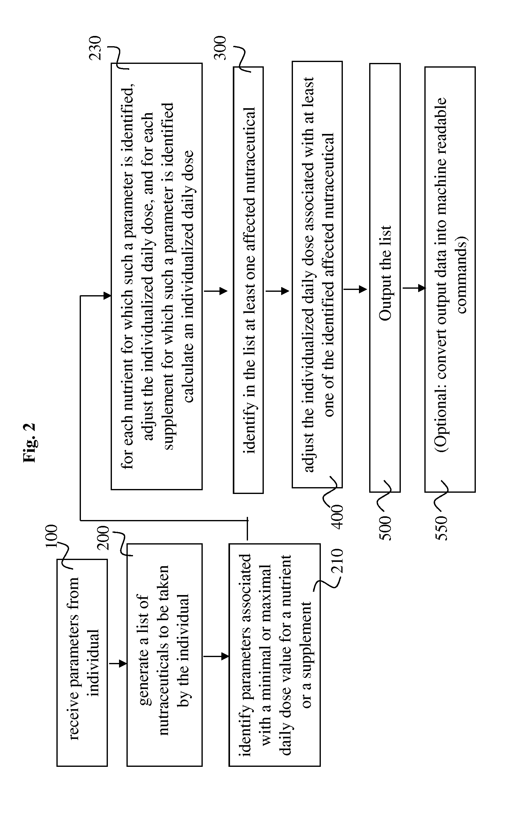 Methods for providing a personalized list of dietary nutrients and supplements
