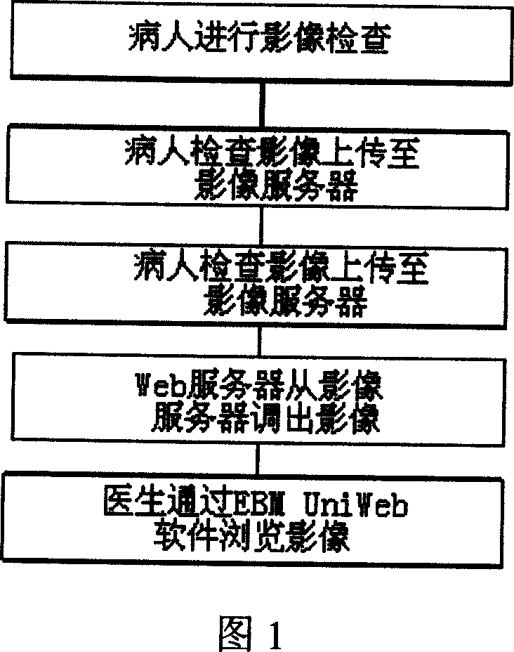 Network browsing and processing method for images of the radiological department in hospital